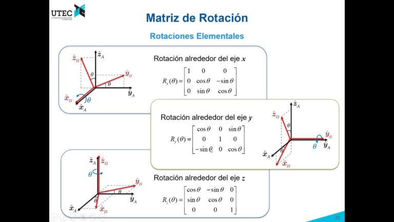 Matrices de Rotación y Translación en Robótica: Fundamentos y Aplicaciones