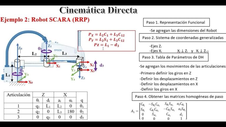 Optimización de Parámetros en Robótica DH