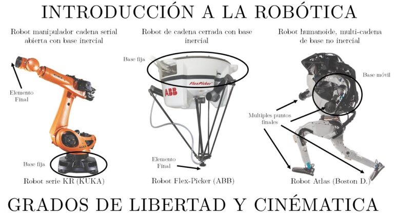 Grados de Libertad en Robótica: Conceptos Clave
