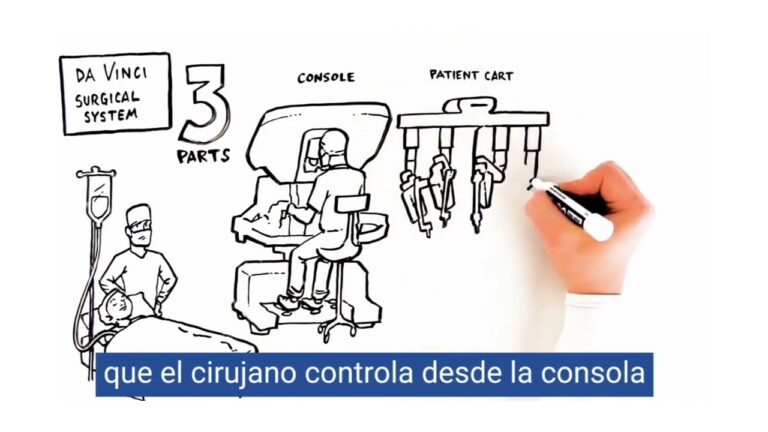 Avances en la Cirugía Robótica: Sistema Da Vinci