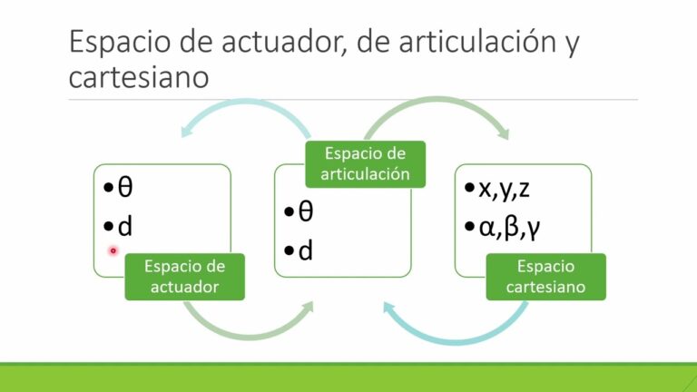 Innovaciones de Craig Robotica en la Automatización Industrial