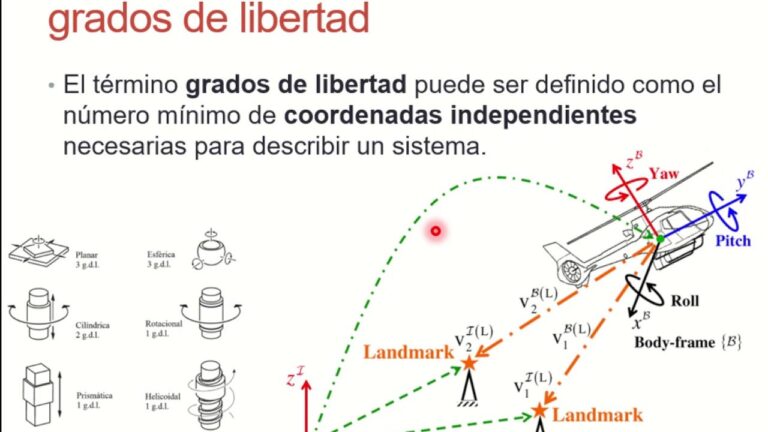 Significado de la Robótica: Una Introducción Esencial
