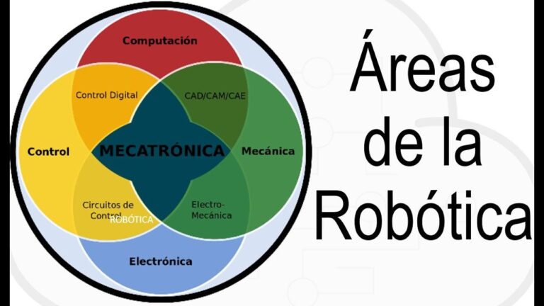 Explorando las Áreas de Robótica: Innovación y Futuro